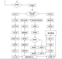 中國(guó)領(lǐng)先的ERP企業(yè)管理軟件開發(fā)與生產(chǎn)管理解決方案